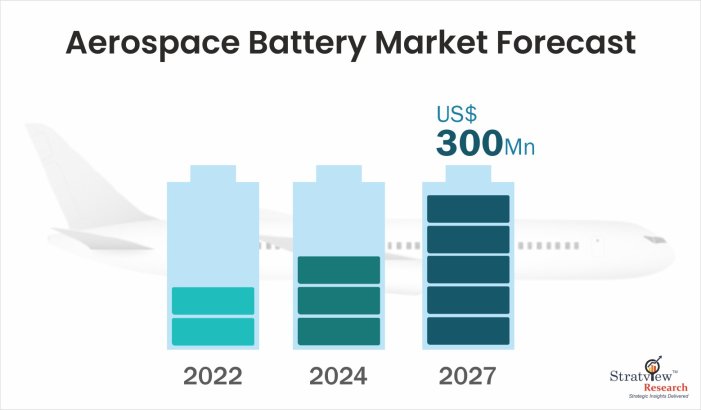 Aerospace-Battery-Market-Insights